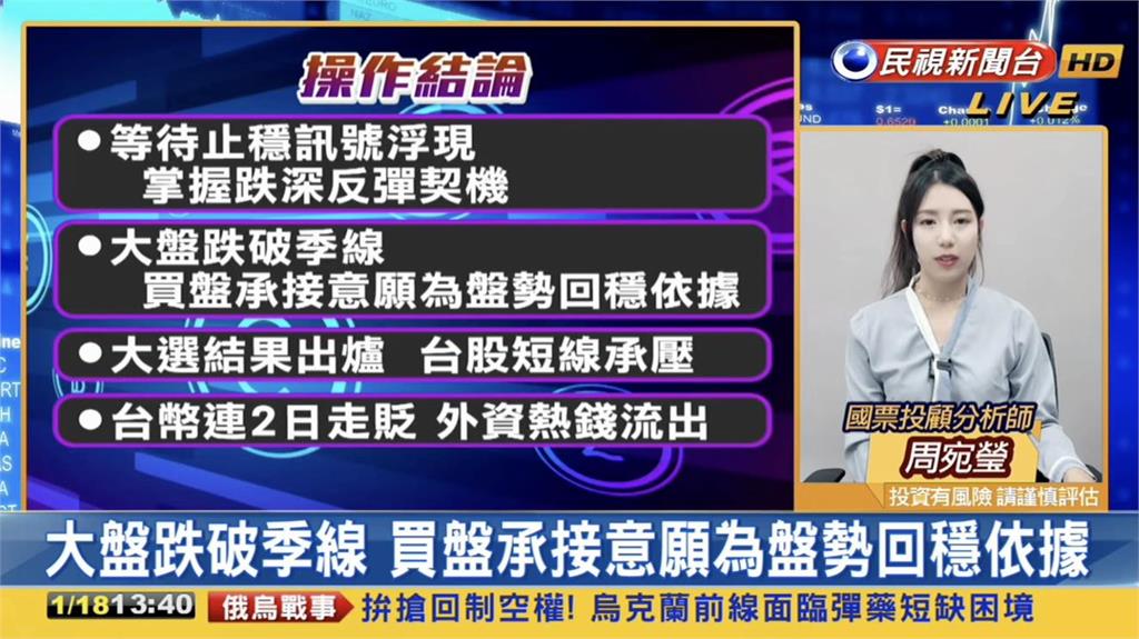 台股看民視/台積電領軍「大盤小漲66點」!專家曝「選股不選市」揭看好類股