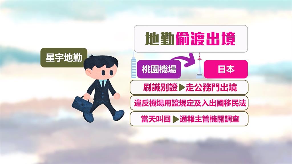 星宇地勤「走公務門」偷渡飛日本 遭公司召回調查開除
