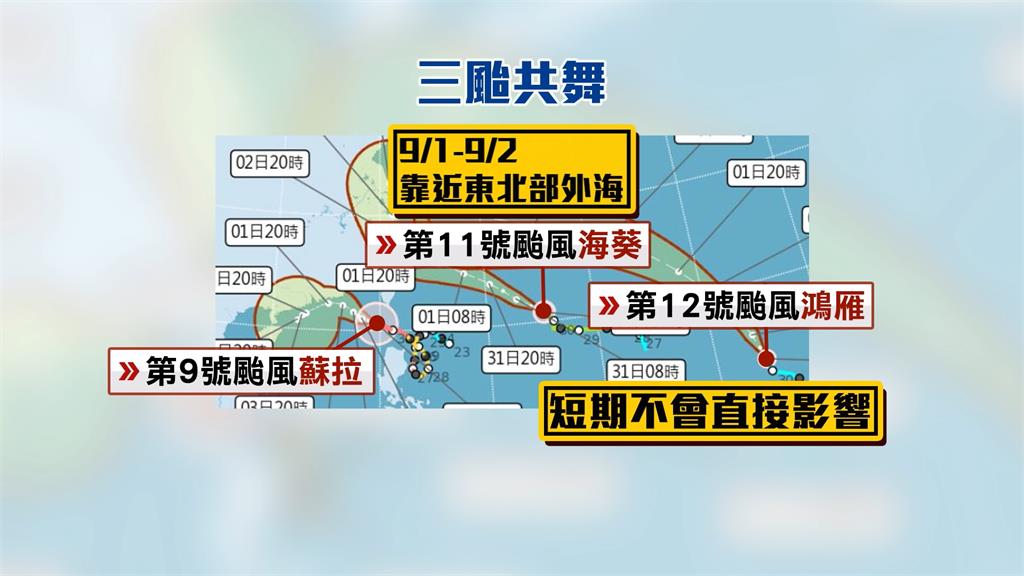 強颱「蘇拉」最快深夜解除陸警 關島東方「鴻雁」正式生成