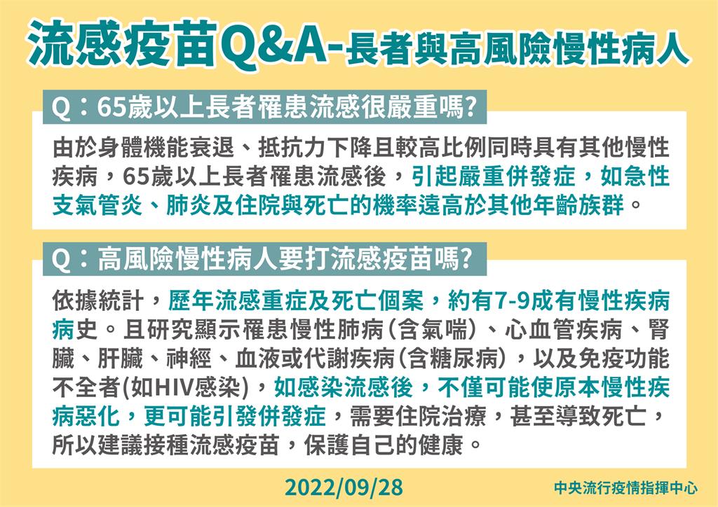 快新聞／10/1公費流感疫苗2階段開打！　接種對象、QA一次看