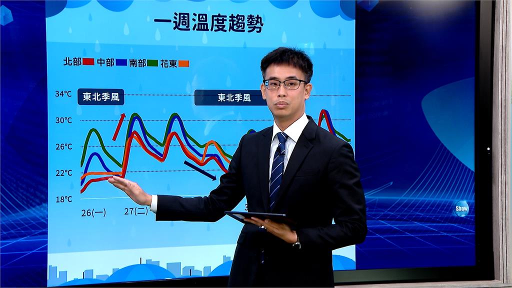 「今年最強梅雨鋒面」週三報到! 台北今測出17.3度低溫