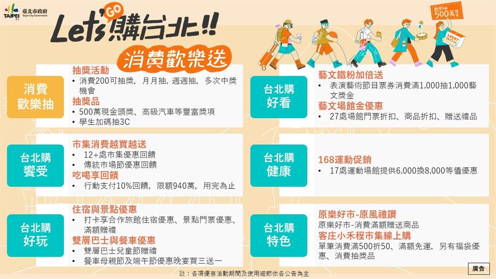 蔣萬安推6000元加碼!200元發票抽最大獎500萬現金 5大優惠看這裡