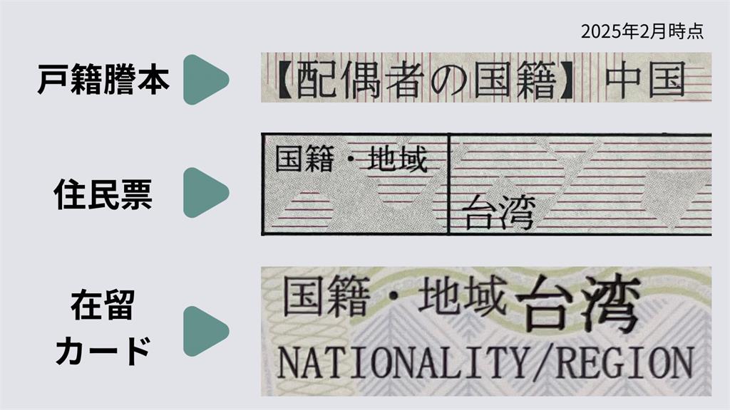 日本戶籍法新制上路!國籍欄可登記「台灣」 閃亮名限制規定1次看懂