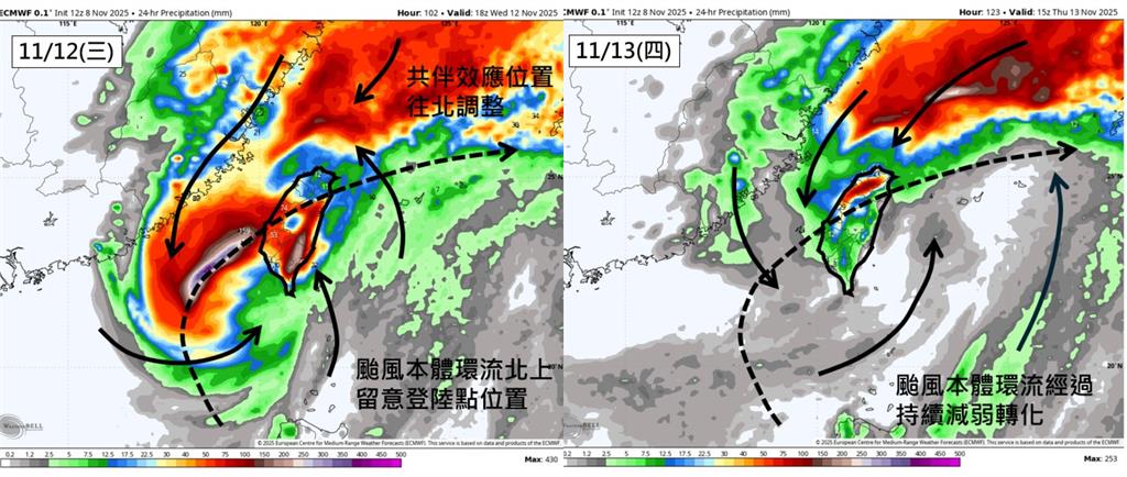 鳳凰颱風、東北季風「共伴效應」機會高!專家示警:強風豪雨「3時程」