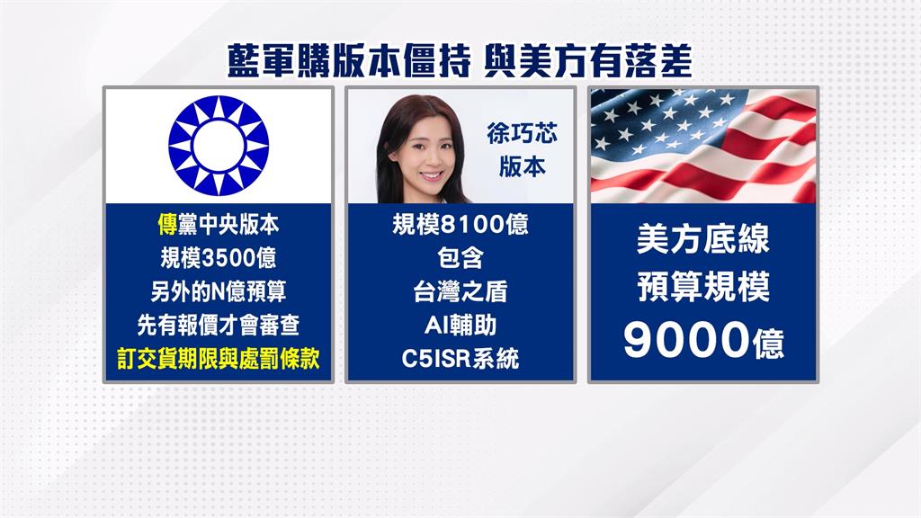 藍版軍購案鬧內鬨！　黨中央版、黨團版相去甚遠