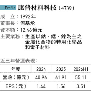 要讓歐日車廠點頭買單多難？「連樓梯欄杆都要檢驗」康普被逼成長