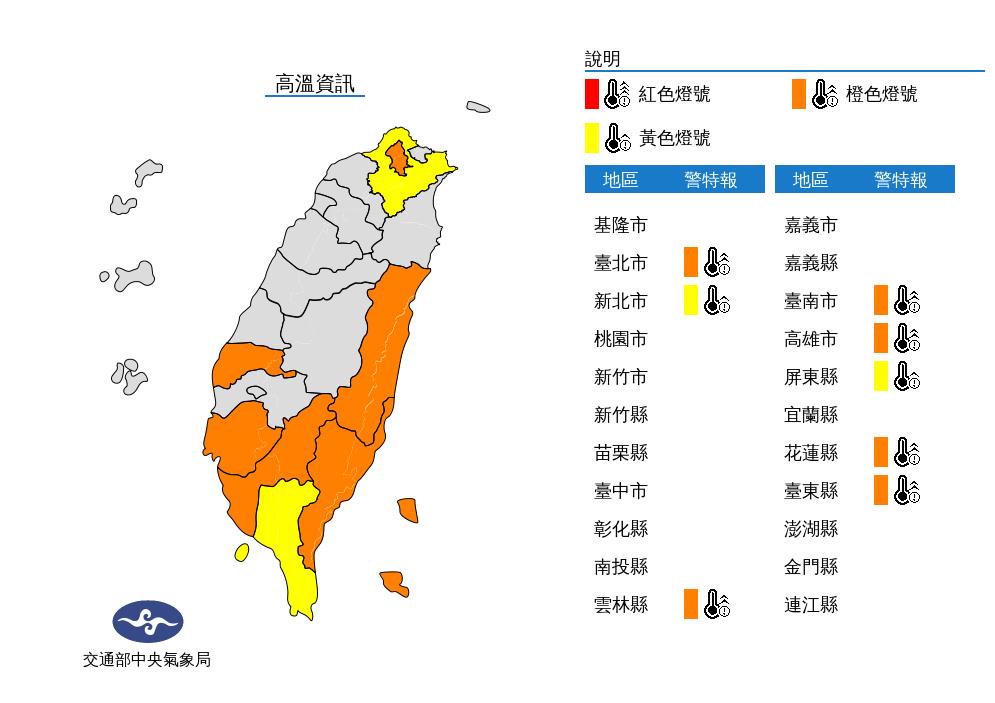 快新聞／明天「夏至」熱爆！ 台北等6縣市橙色燈號估達36℃