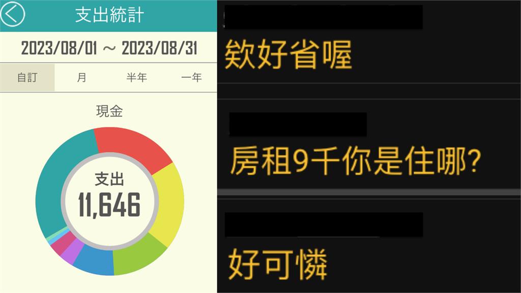 有夠省...北漂族賺32K「能存1半」網見1支出嚇歪:身體真厲害