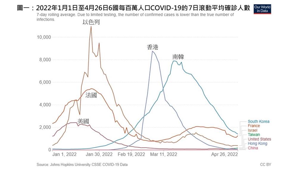 快新聞／陳建仁揭台灣COVID-19致死率　嘆：「一些人」駭人聽聞的預測造成不必要恐慌