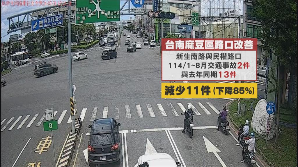 台南麻豆警執行"掃雷專案" 降低車禍肇事率