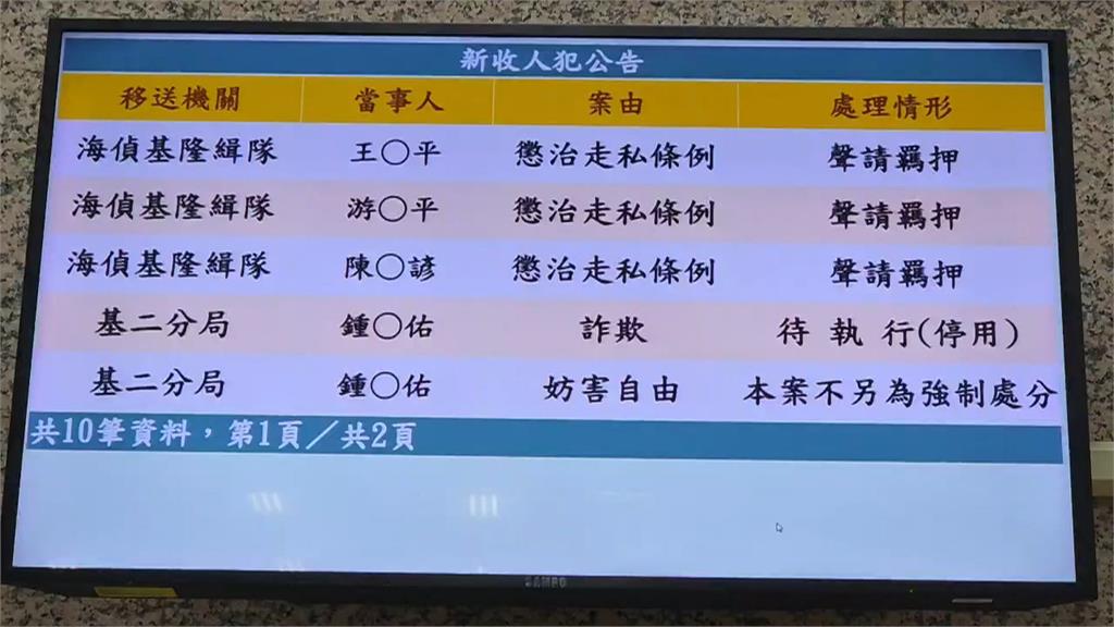 7億元「輝達AI伺服器」險走私中港澳 3黑心商收押