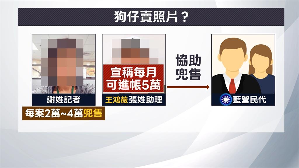 助理爆合作黃國昌"狗仔頭"? 王鴻薇否認:雙方沒聯繫