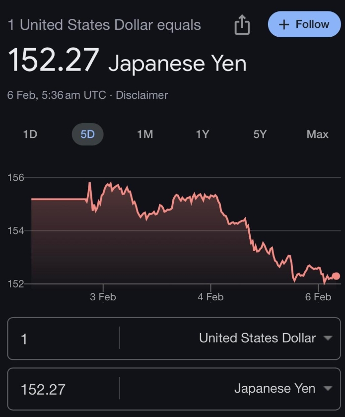 日圓價不甜了！攀回「0.22」2個月最差　換10萬台幣少吃20碗拉麵