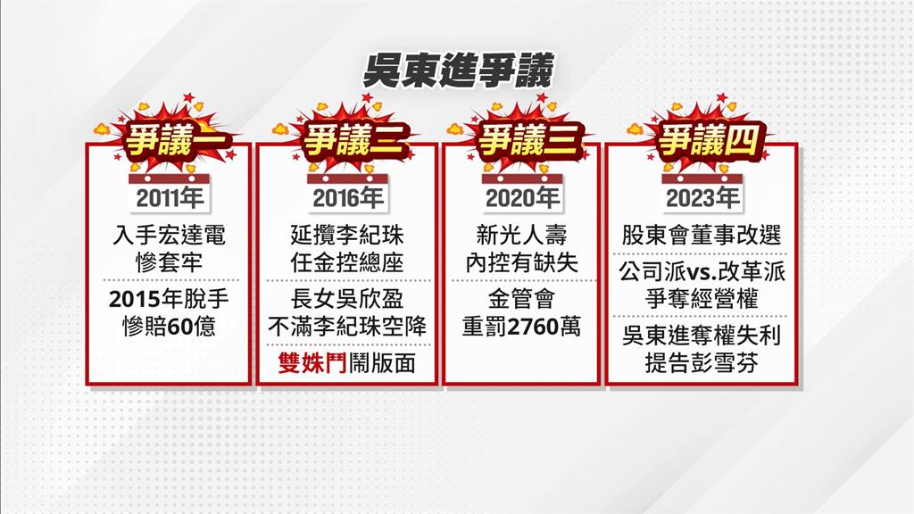 昔日宏達電衝1300元登股王 新光買在高點賠60億