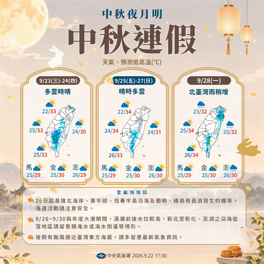 快新聞／中秋天氣穩定適合賞月！輕颱舒力基生成　下週外圍雲系將掠過