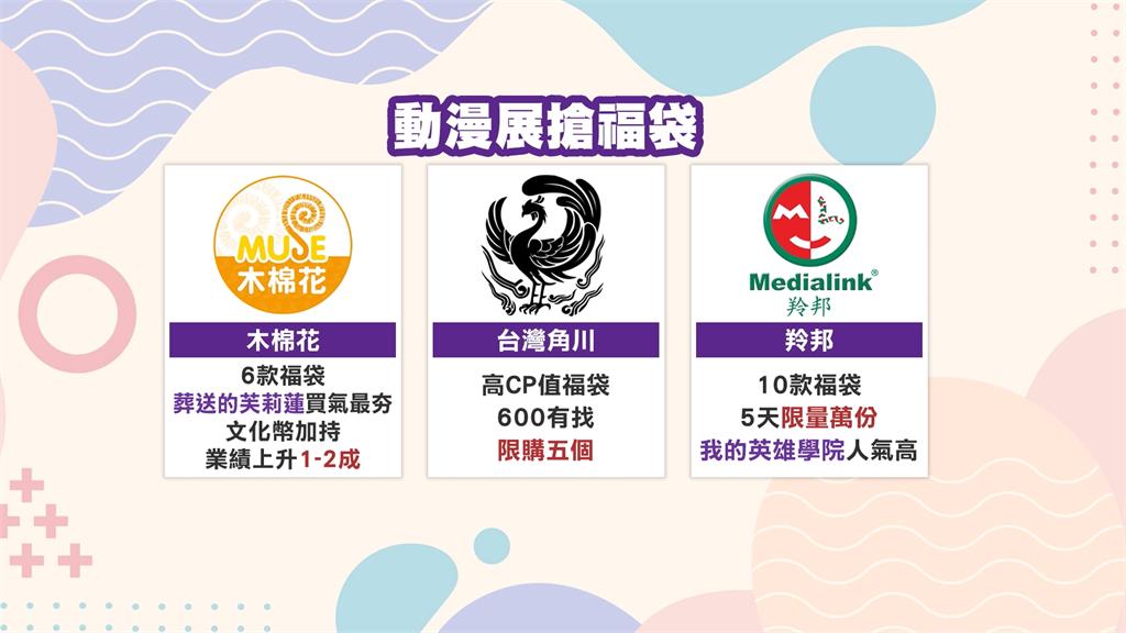 動漫展來了文化幣加持　業績約可成長1至2成