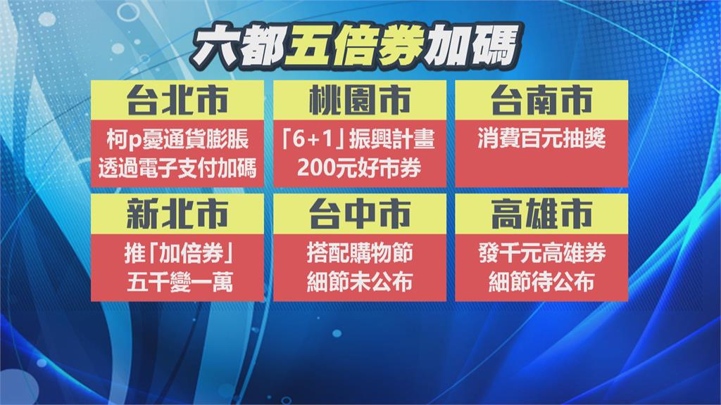 五倍券亂加碼釀通膨? 蔡炳坤曝:振興優惠拭目以待