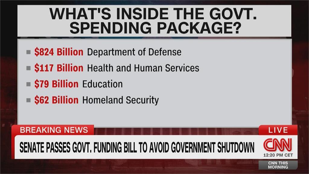 美參院通過1.2兆美元預算包裹法案　政府關門威脅暫除