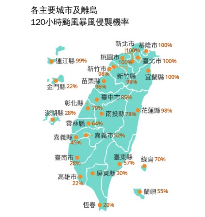 世紀最肥颱風「巴威」逼台！命理師示警5命格有劫數「中2」忌外出
