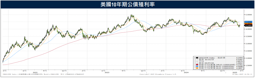 關稅政策加深避險情緒　全球債市波動幅度放大