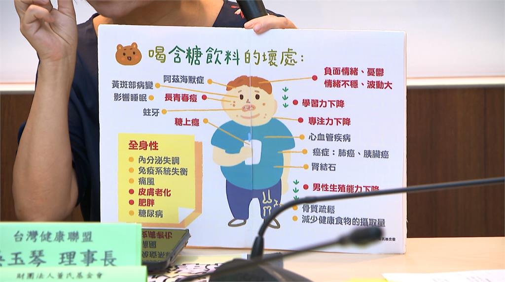 無糖飲料要更便宜了? 綠委主張無糖飲料"免稅"