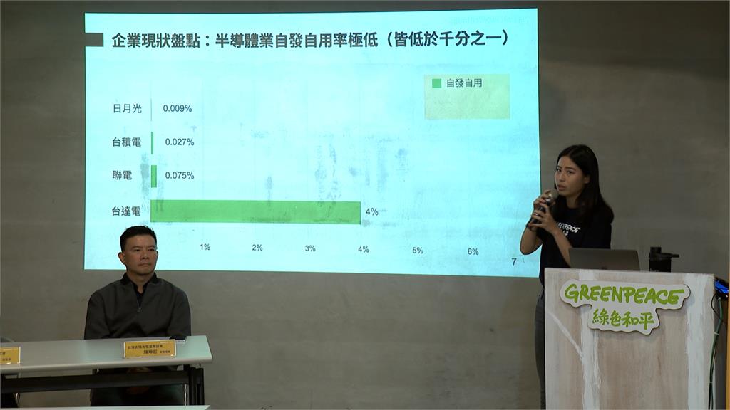 帶動光電開發從自身廠房屋頂做起 台積電未裝綠電閒置面積最多
