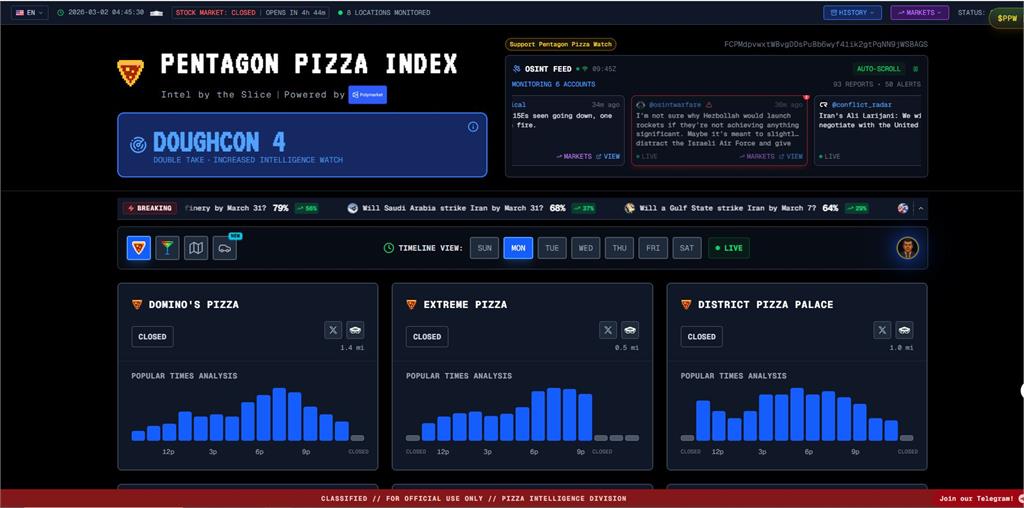 美以聯手炸伊朗"行動徵兆"? 五角大廈"披薩指數"爆表
