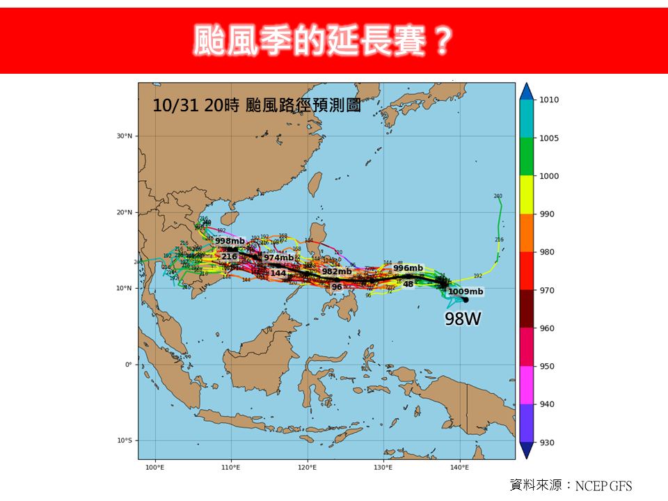 賽季延長「2颱風」恐接力生成大升級!專家揭「關鍵日」新熱帶擾動來了