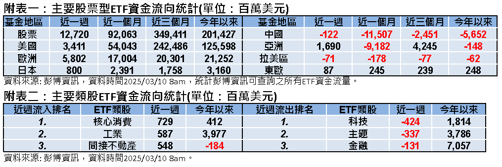 關稅與經濟前景疑慮未減   市場波動不定  專家分析投資布局