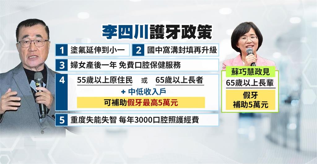 新北藍綠政策牛肉掀「假牙大戰」　李四川補助「有限制」蘇巧慧喊全補助