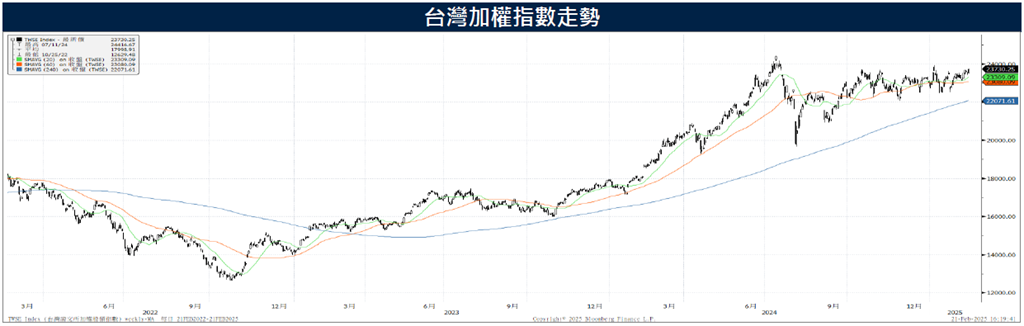 外銷訂單預期回復增長 外資持續回補淨空單