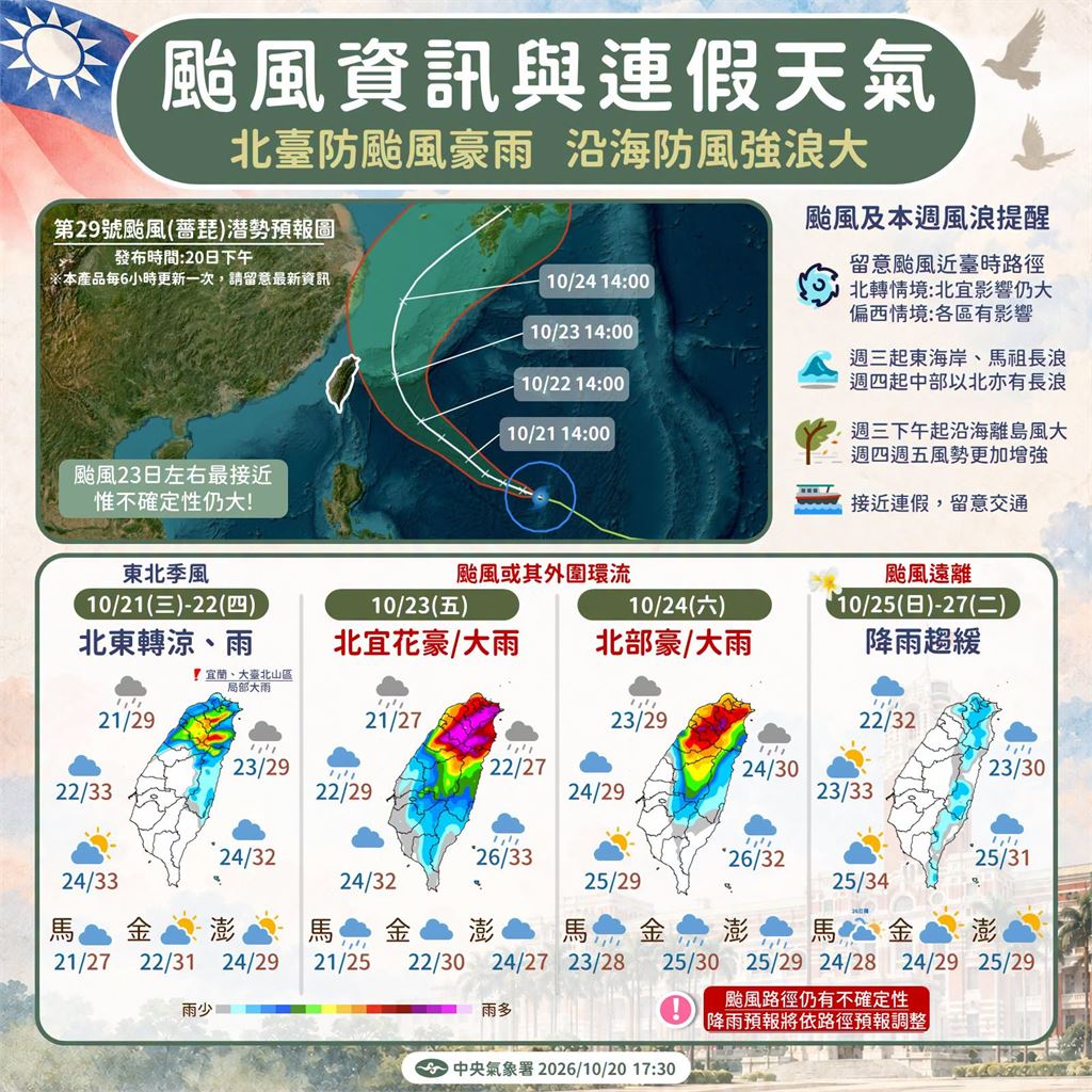 快新聞／變天轉涼！強颱薔琵最新路徑曝　「這2天」最接近台灣