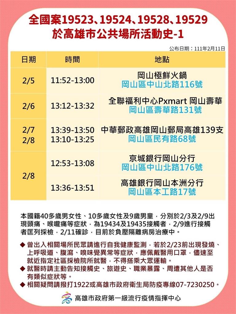 快新聞／高雄+13足跡曝！ 丹丹漢堡大社店、全聯、麥當勞入列