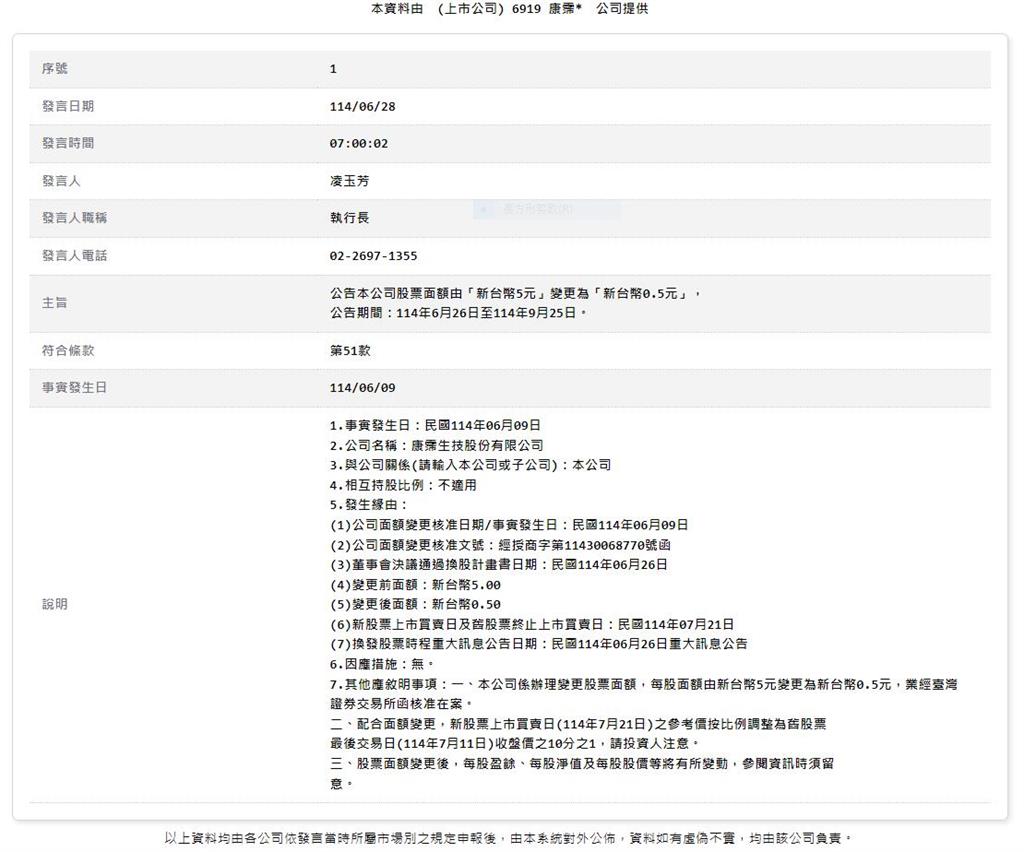康霈週漲7.66% 今天公告要分拆股1拆10