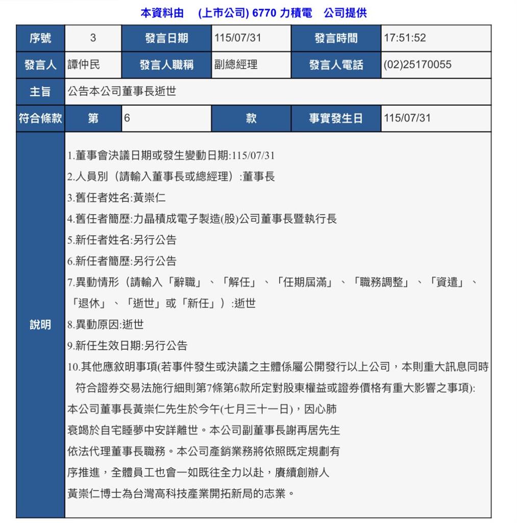 最新／公司證實！力積電董座黃崇仁逝世　享壽76歲