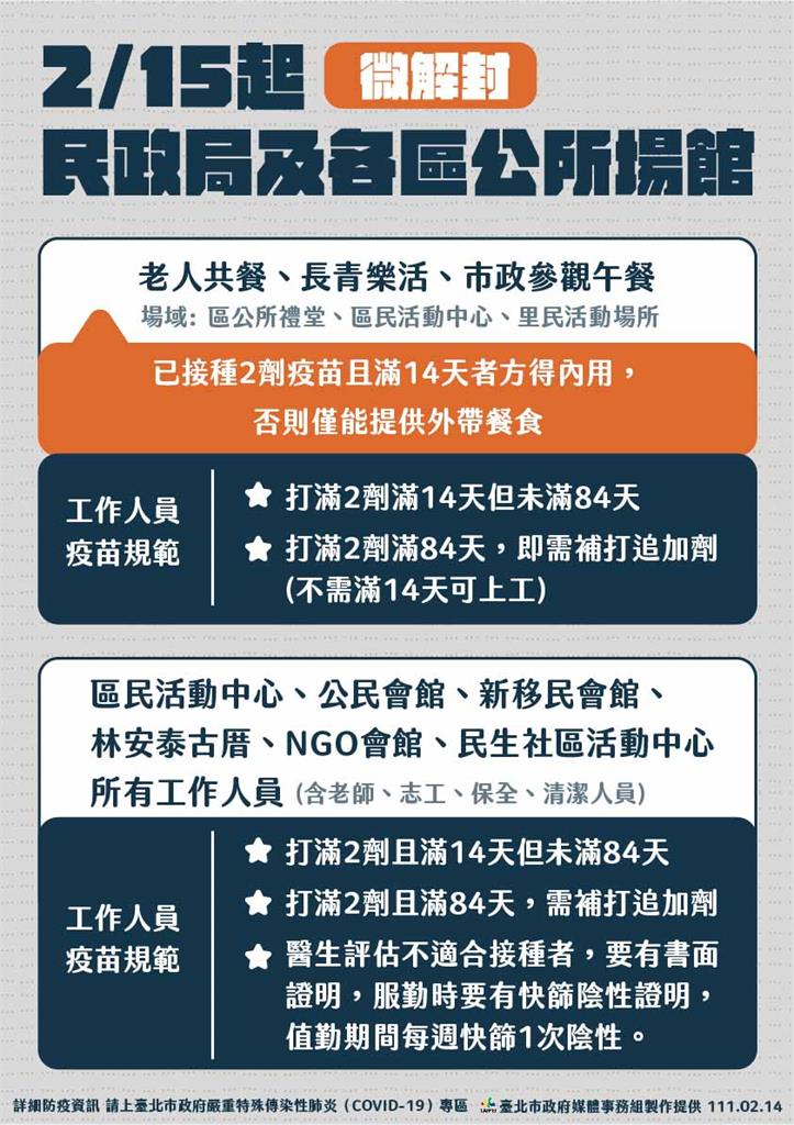 快新聞／台北2/15起微解封「動物園、天文館取消預約制」　開放老人共餐 
