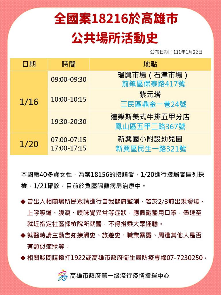 快新聞／高雄確診足跡一次看！涵蓋衛武營、好市多、漢神巨蛋、大遠百等46處