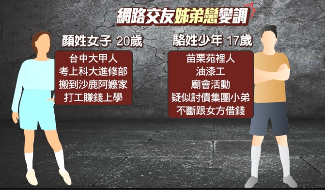 17歲凶嫌長期向女方借錢　疑不滿被討債還提分手痛下殺手