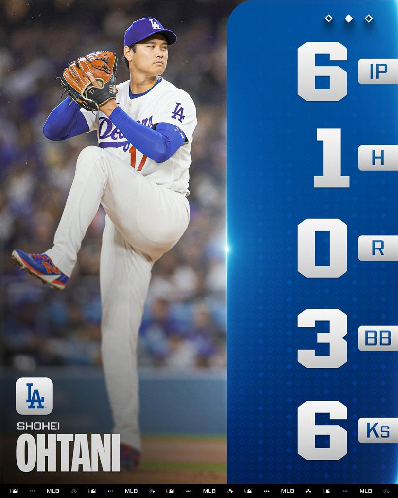 MLB(影)／大谷翔平已進入王牌最高境界！日媒與退役名將一致盛讚：這才是最強形態