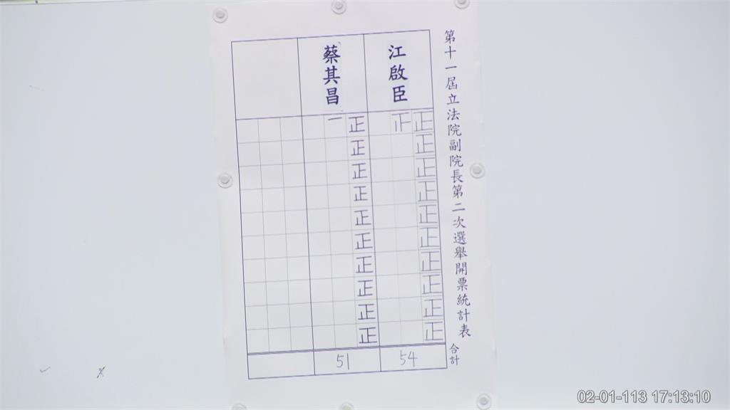 快新聞/江啟臣當選副院長! 攜手韓國瑜宣誓就職