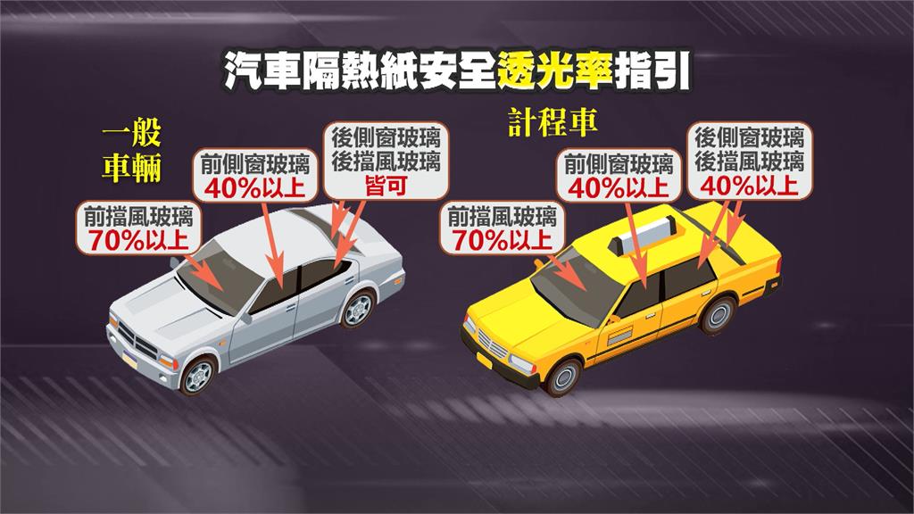 汽車隔熱紙新規定　前擋風玻璃透率得達70%↑