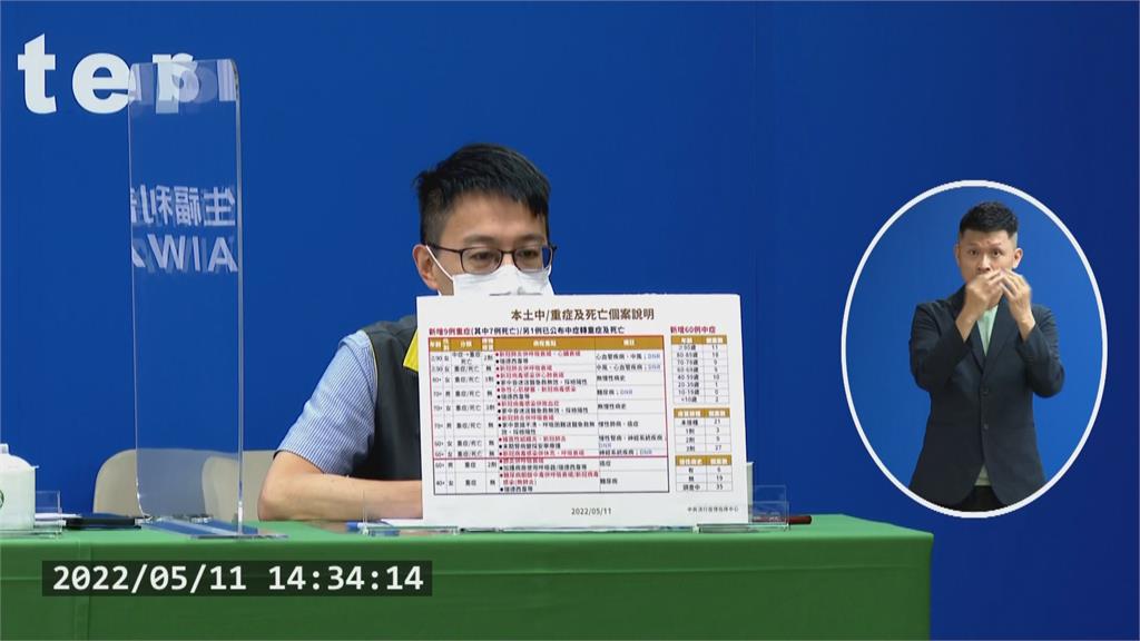 今+57188 原預估單日破10萬 疫情高峰後延