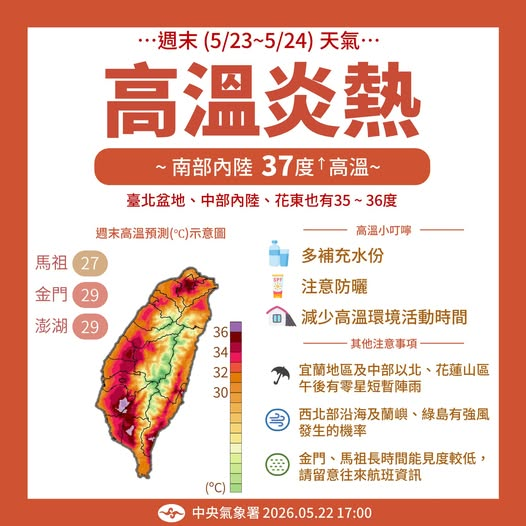 快新聞/各地持續放晴「白天飆37度高溫」!午後東北部、東部山區留意短暫雷陣雨