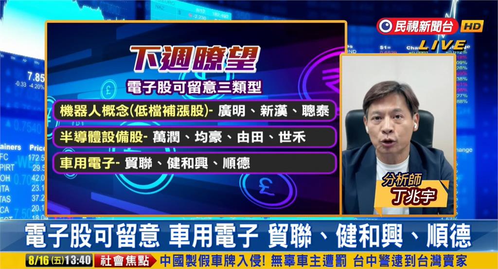 台股看民視/機器人蓄勢待發?專家點名「3類電子股」:落後補漲來了