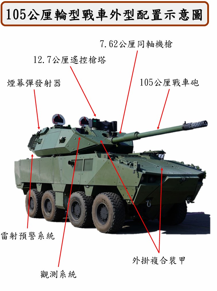 105輪型戰車量產延期? 軍方:拚明年推出D3樣車