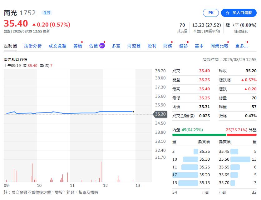 從家庭式小廠到台灣前10大製藥廠 南光製藥王玉杯 長媳的傳奇之路