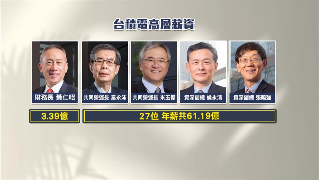 台積電再創佳績！魏哲家年薪24億、日薪663萬　專家：非常合理