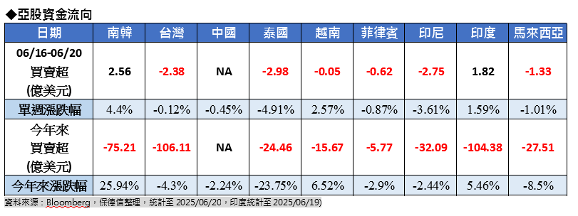 國際變數再觀望!外資賣多買少 市場展望如何?專家這樣說