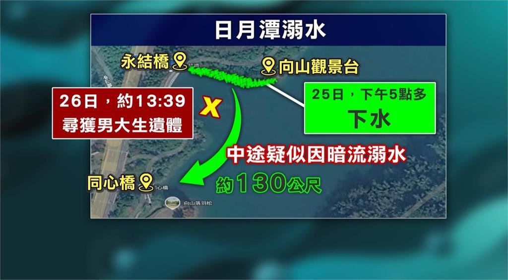 男大生游日月潭溺斃！　消防搜尋整夜尋冰冷遺體
