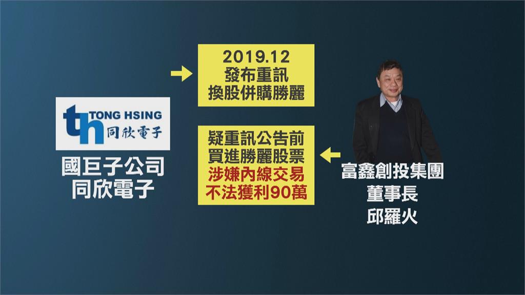 同欣電併購案爆內線　國巨董座陳泰銘訊後請回